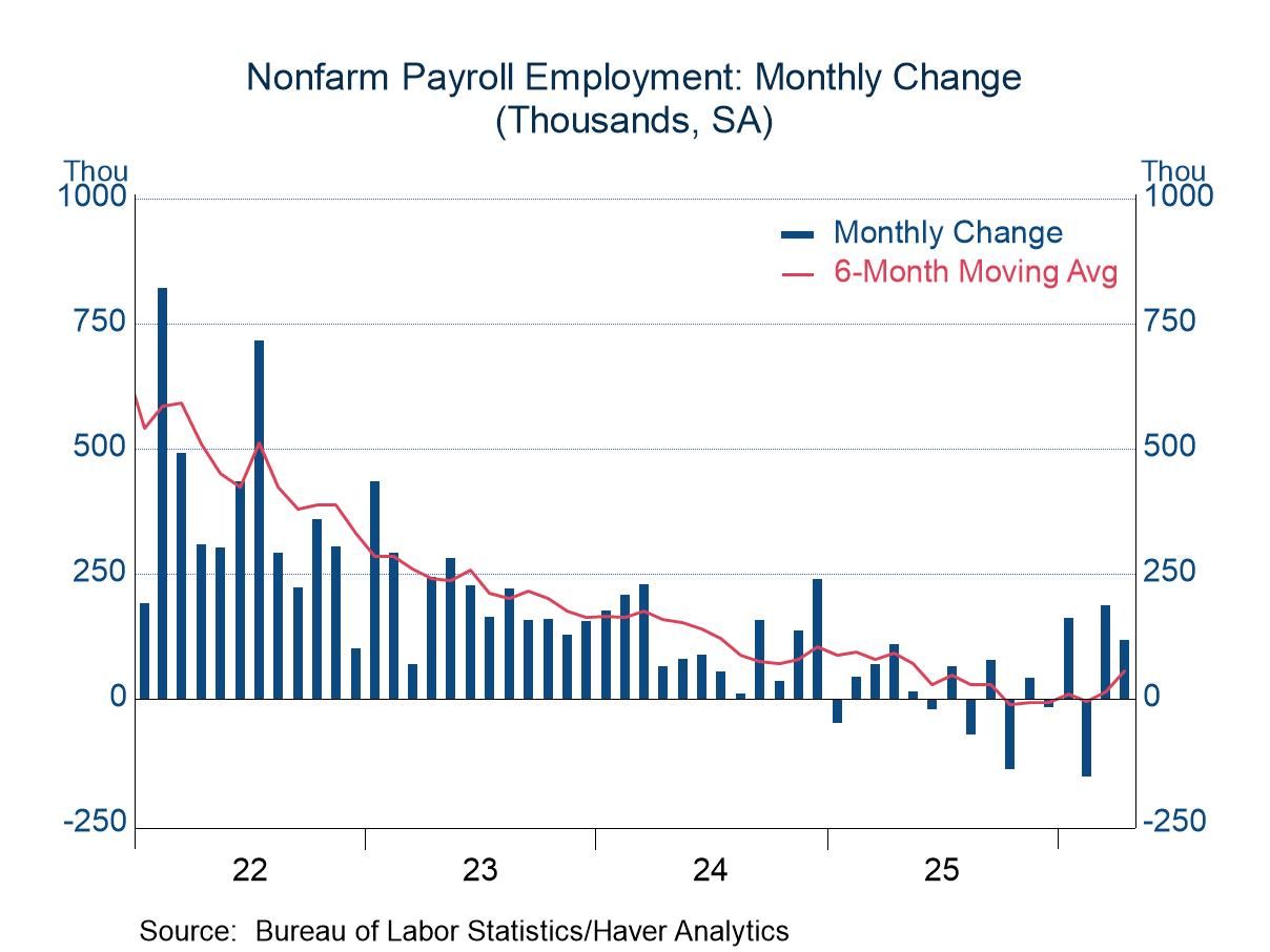 April Employment: Signs of Improvement