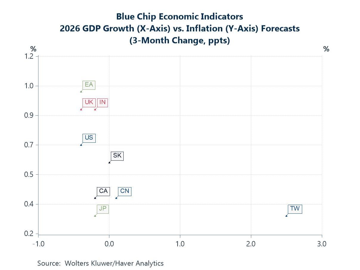 Charts of the Week: The Tug of War