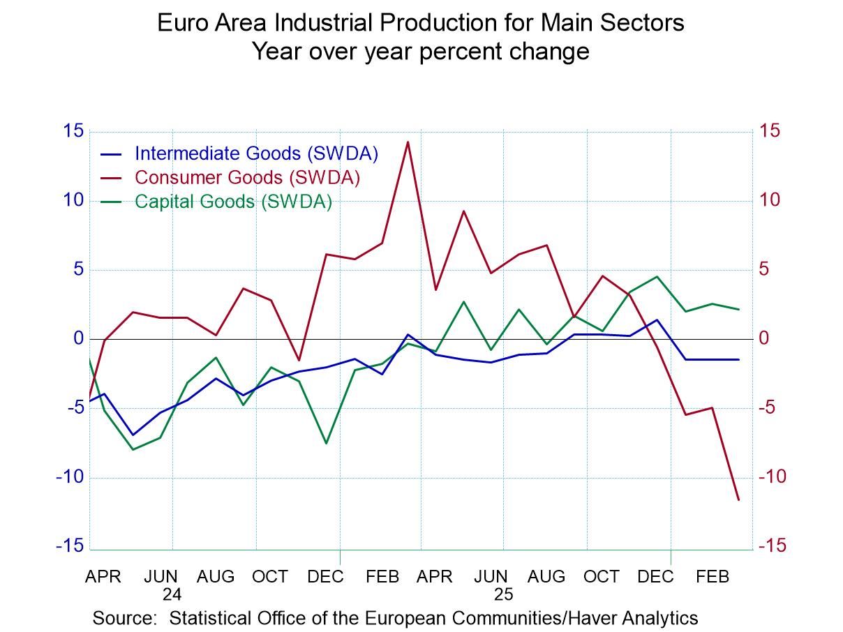 Manufacturing IP in EMU Slogs Ahead