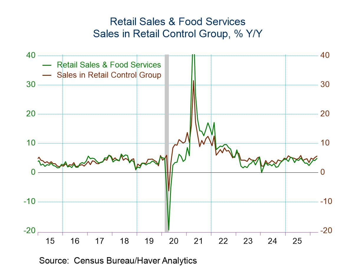 U.S. Retail Sales Slowed in April But Remained Solid