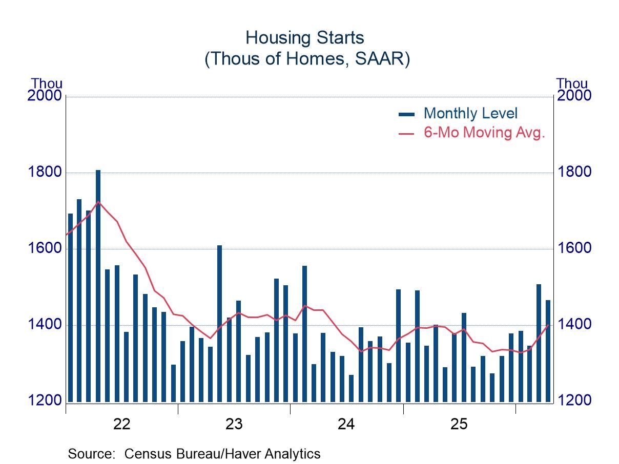 Housing Starts: Hints of Improvement