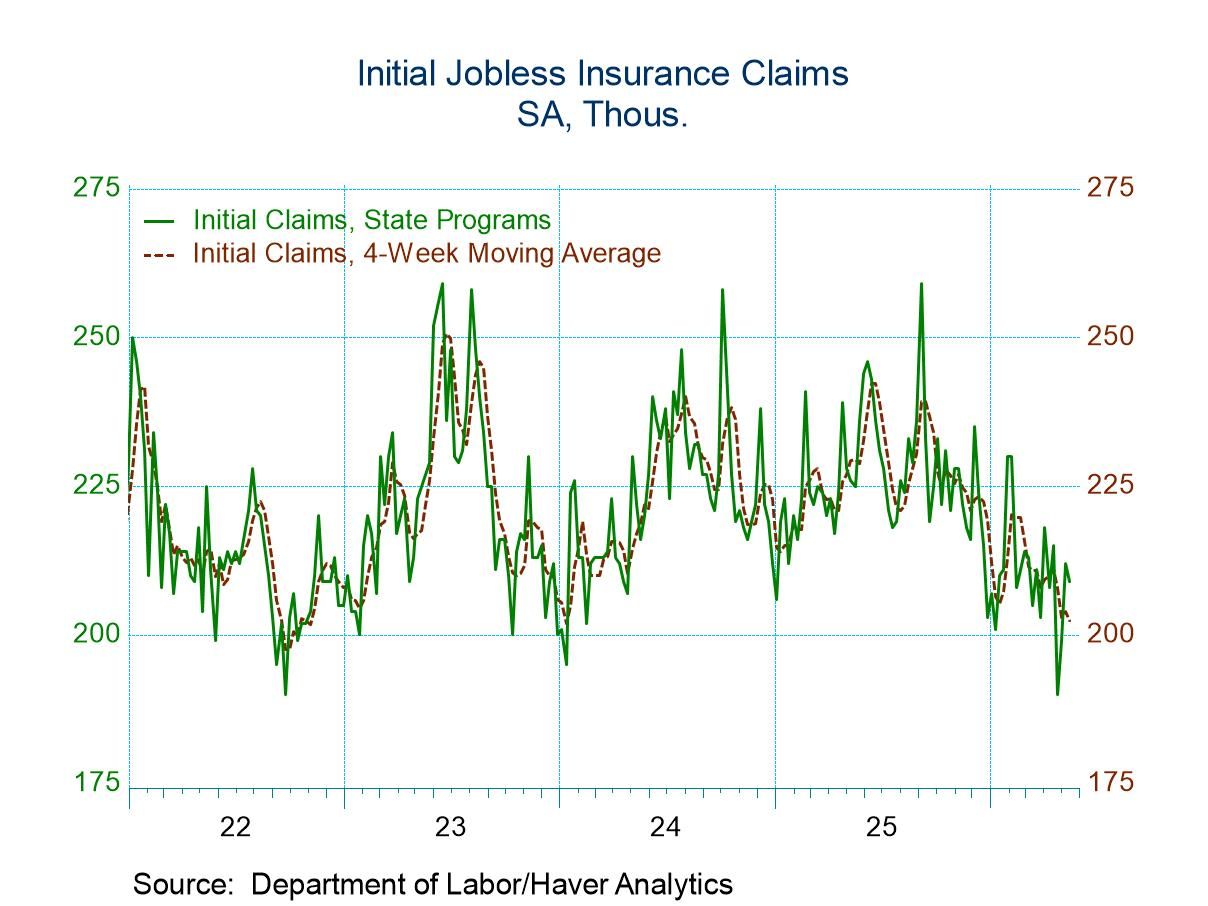 U.S. Initial Unemployment Claims Declined in the Week of May 16