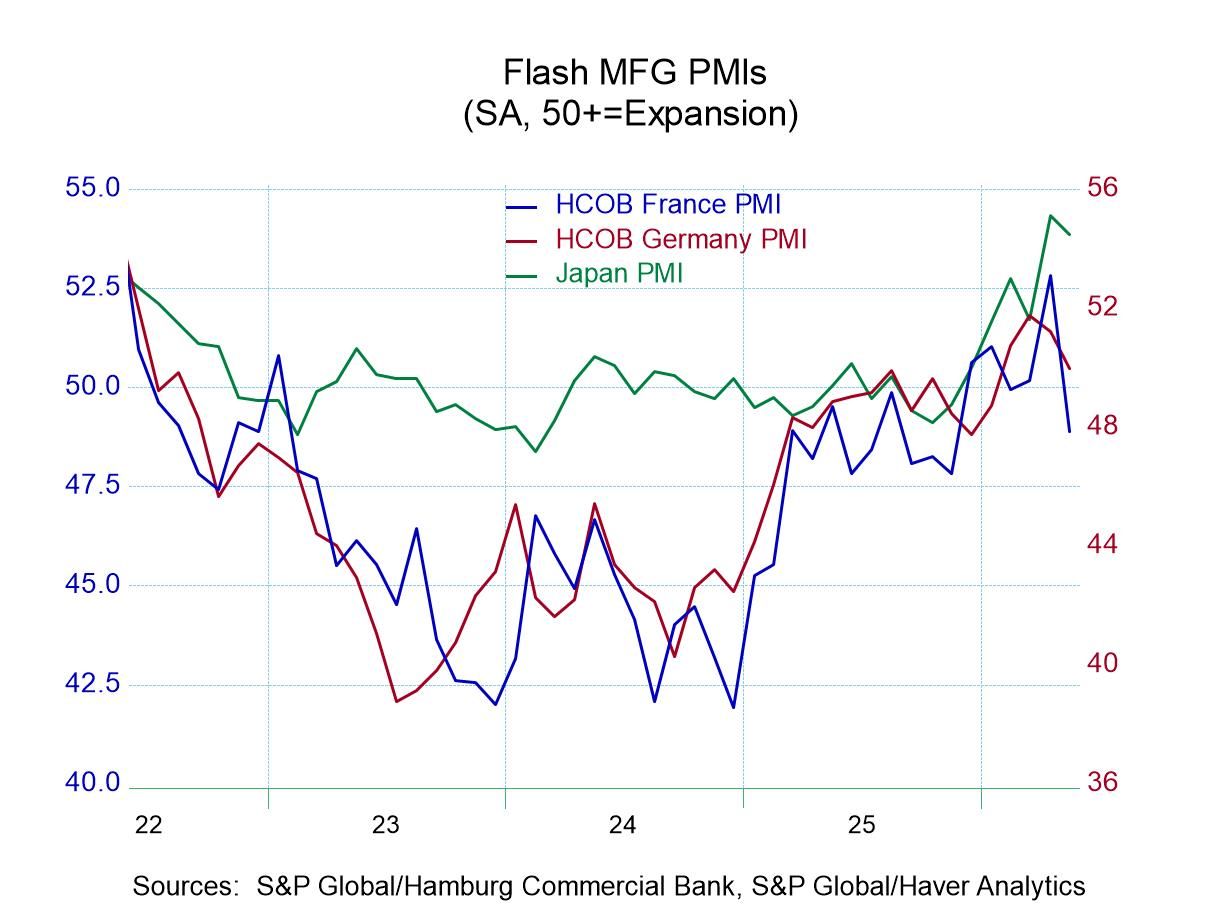Global MFG PMIs Sweep Higher: Damn the Torpedoes!