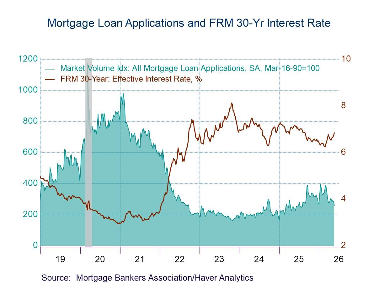 U.S. Mortgage Applications dropped in the May 22 Week