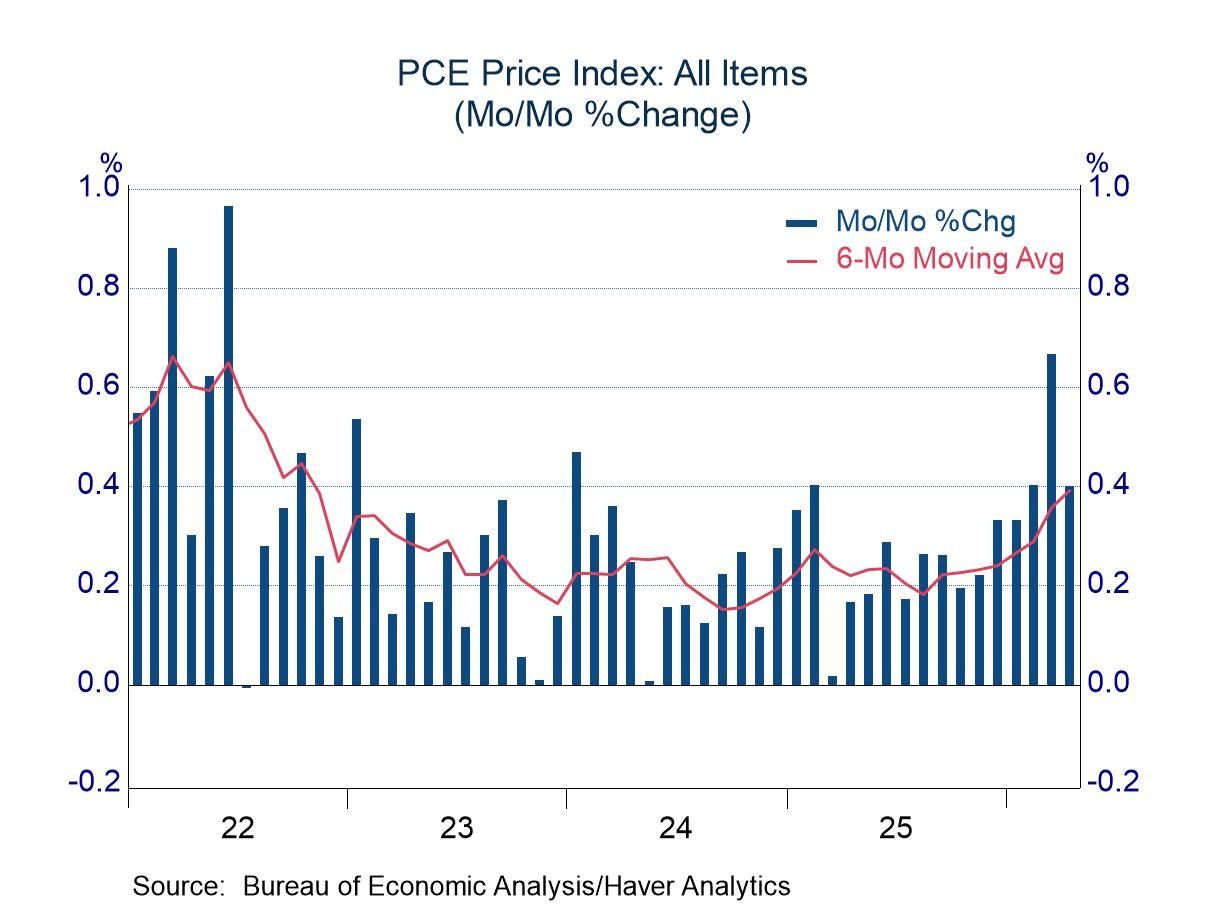 Personal Income, Consumption, and Prices in April: Consumers Soldier on Despite Inflation and Income Issues