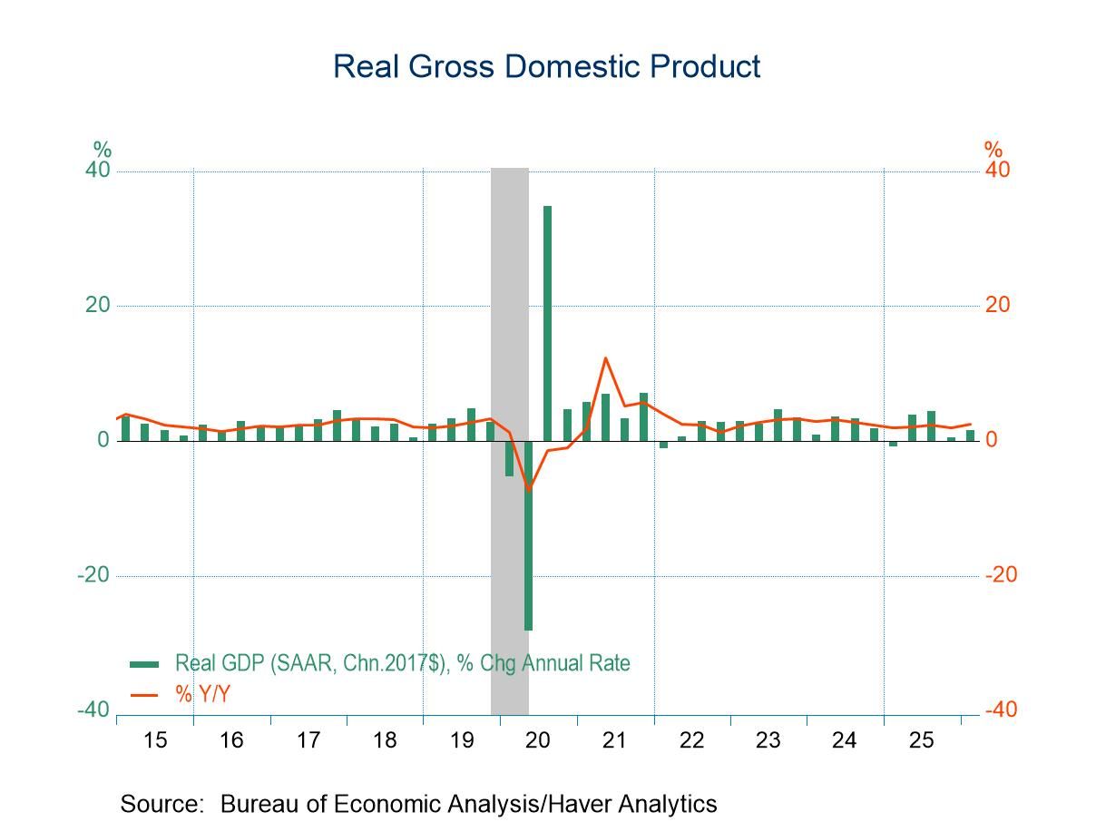 U.S. Q1 2026 Real GDP Growth Revised Down; Corporate Profits Slowed