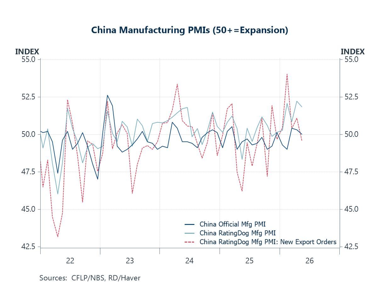 Economic Letter from Asia: Two Halves, Emerging Risks