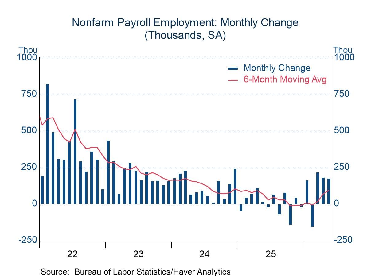 May Employment Report: Revival in the Labor Market
