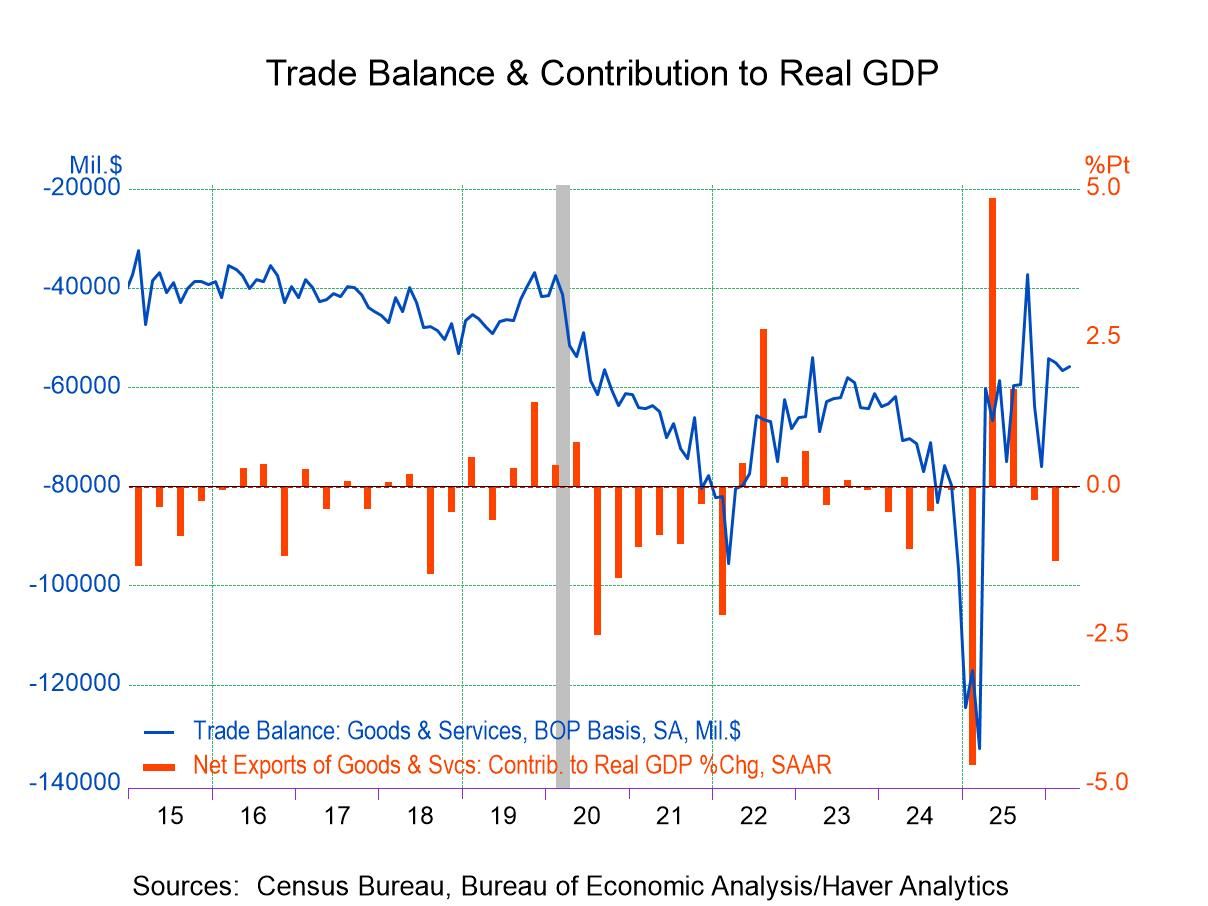 U.S. Trade Deficit Narrowed in April
