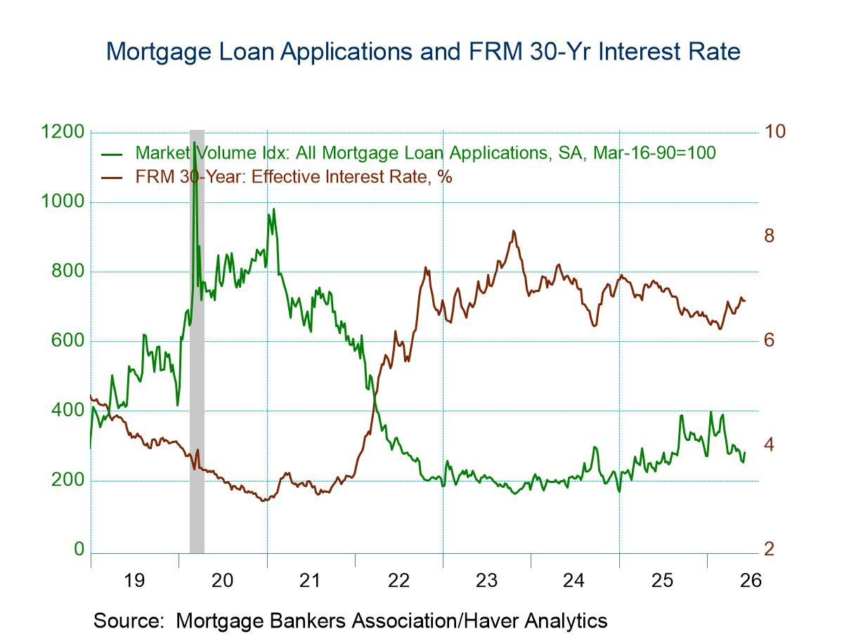 U.S. Mortgage Applications Jumped in the June 5 Week