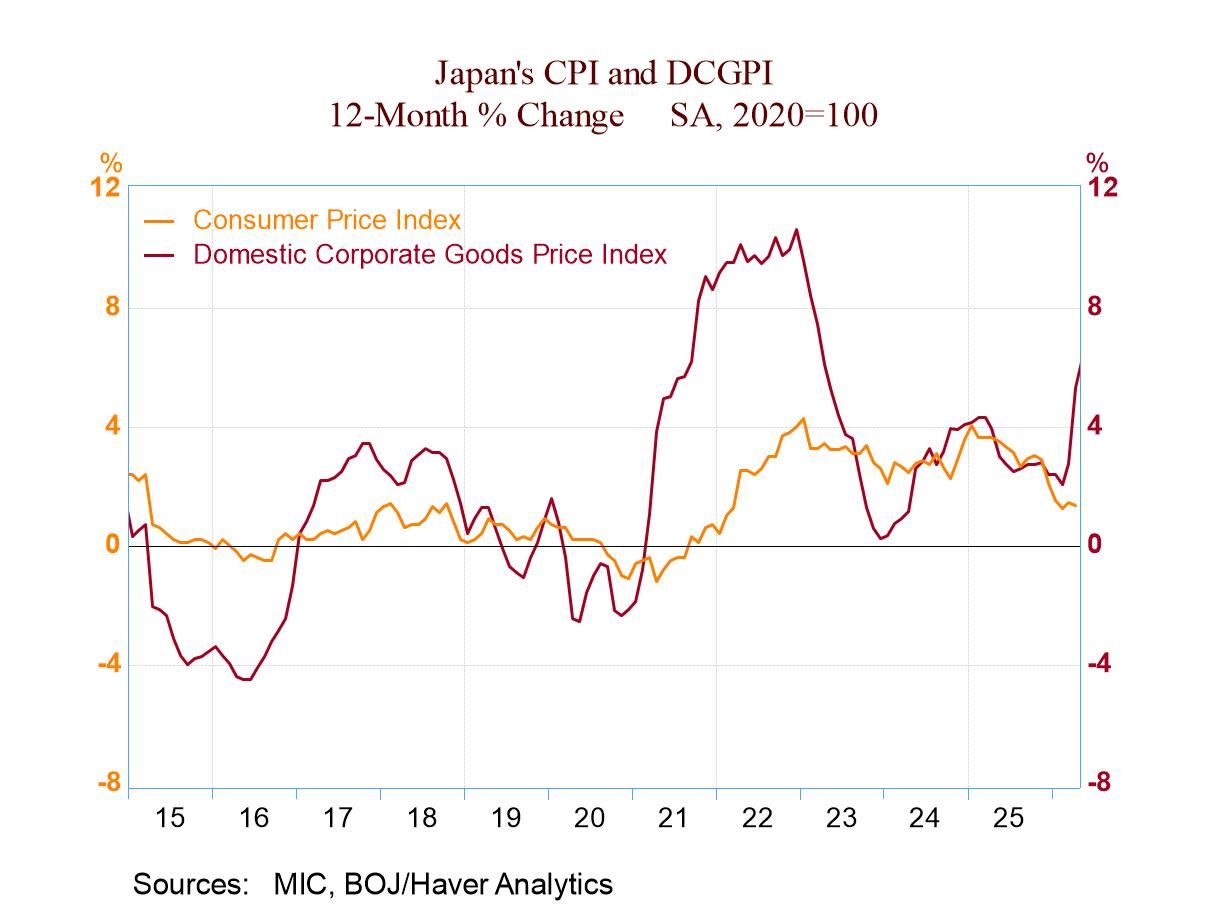 Japan’s PPI—The PPI Is Not the CPI