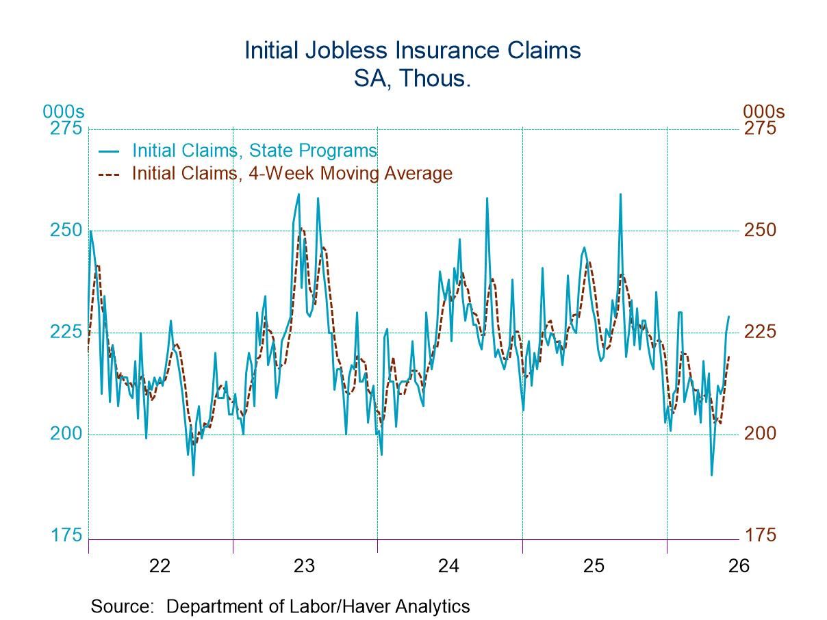 U.S. Initial Unemployment Claims Rose in the Week of June 6