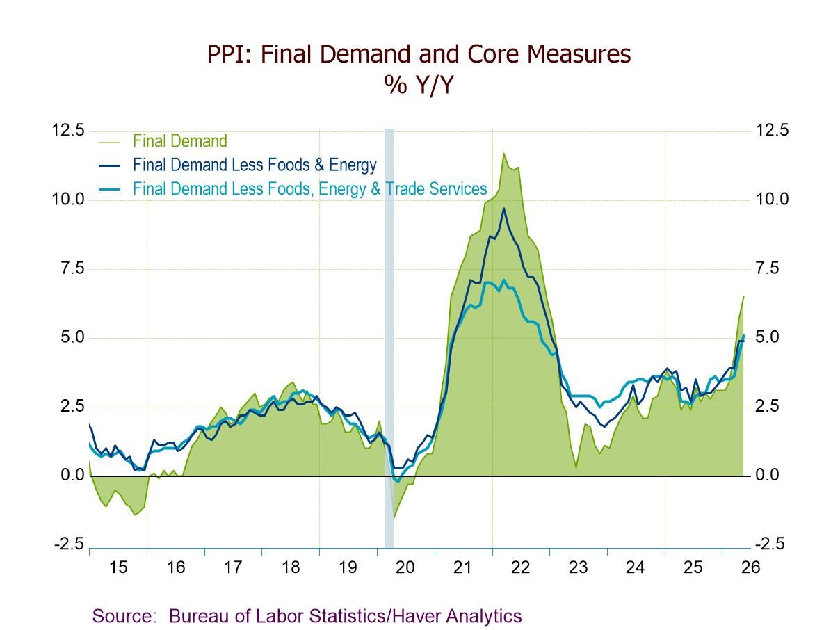 U.S. Producer Prices Advance in May Led by Energy