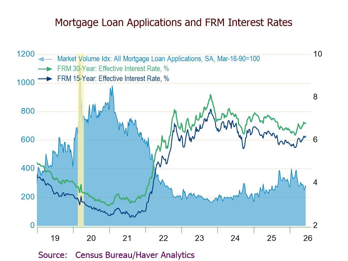 U.S. Mortgage Applications Down 3.8% in the June 12 Week, Fourth Drop in Five Weeks