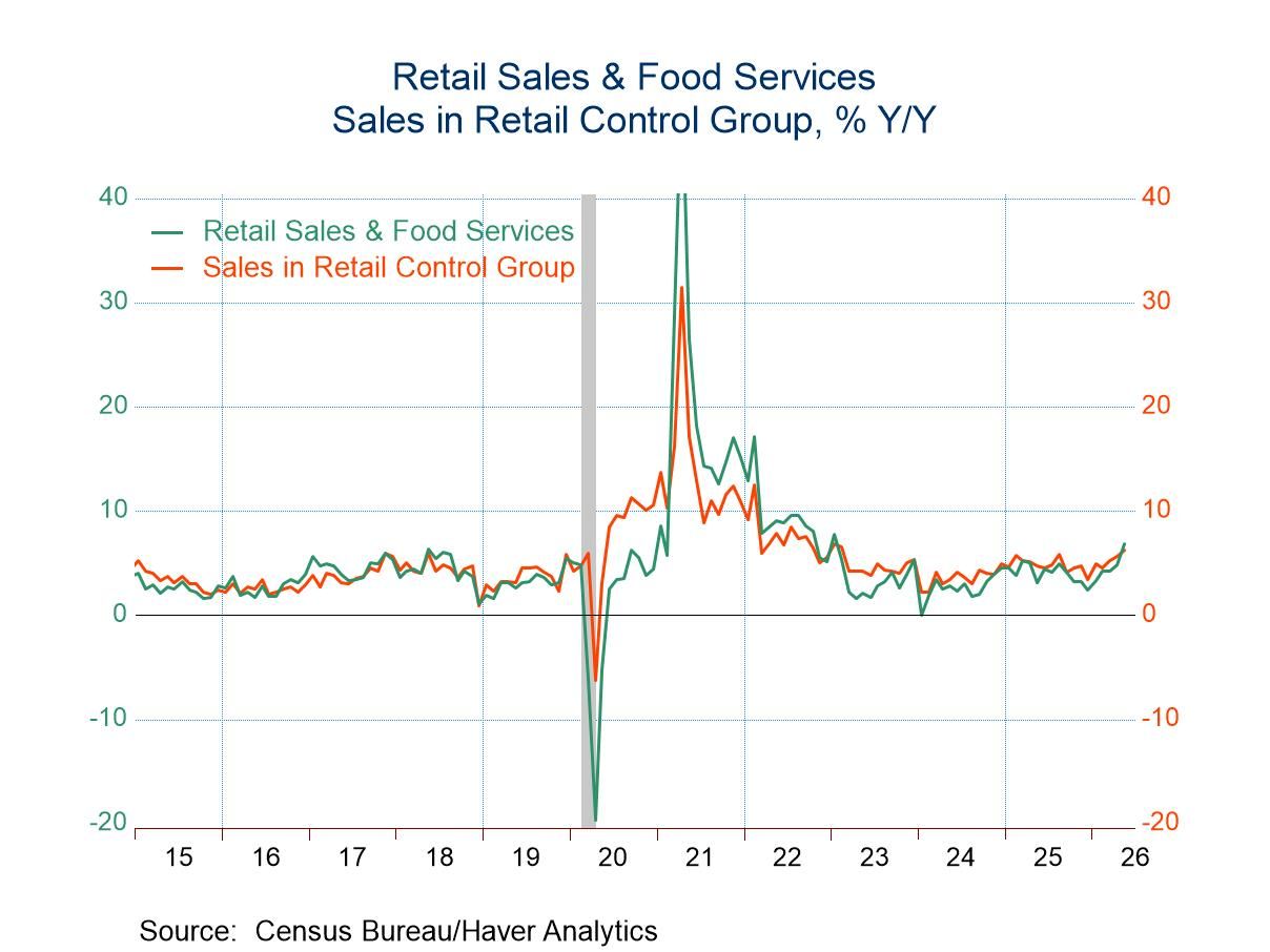 U.S. Retail Sales Jumped More than Expected in May