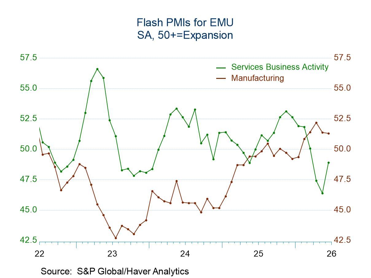S&P PMIs in June Firm