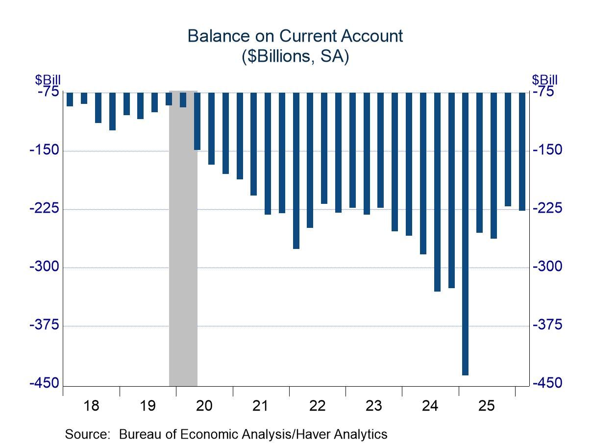 Q1 Current Account: Modest Slippage in Early 2026