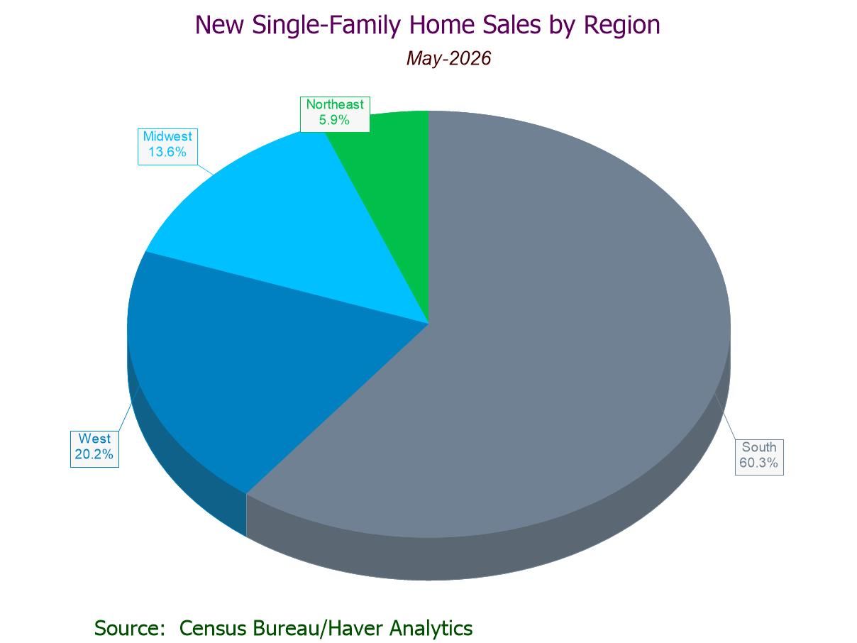 U.S. New Home Sales Unexpectedly Hit a Four-Month Low in May