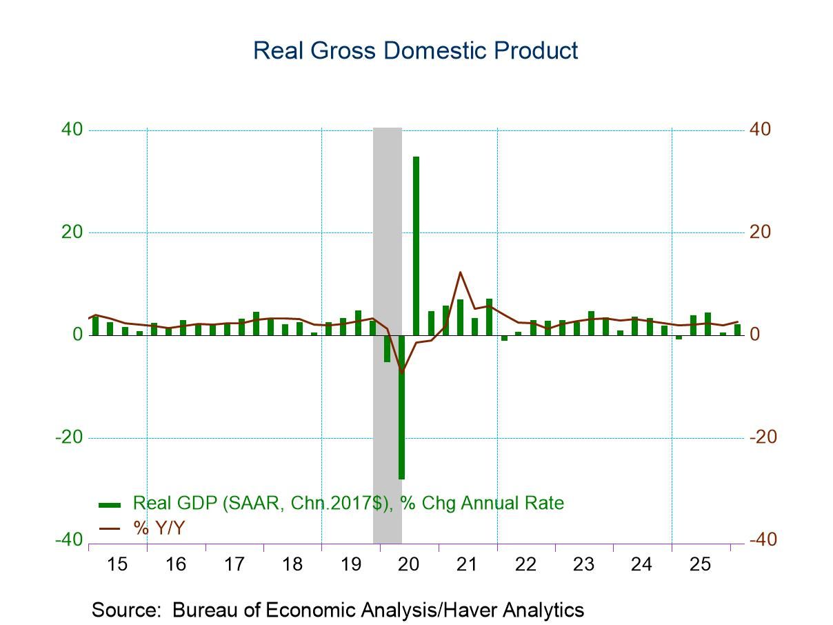 Unusually Large Upward Revision in Third Estimate of U.S. Q1 2026 Real GDP Growth