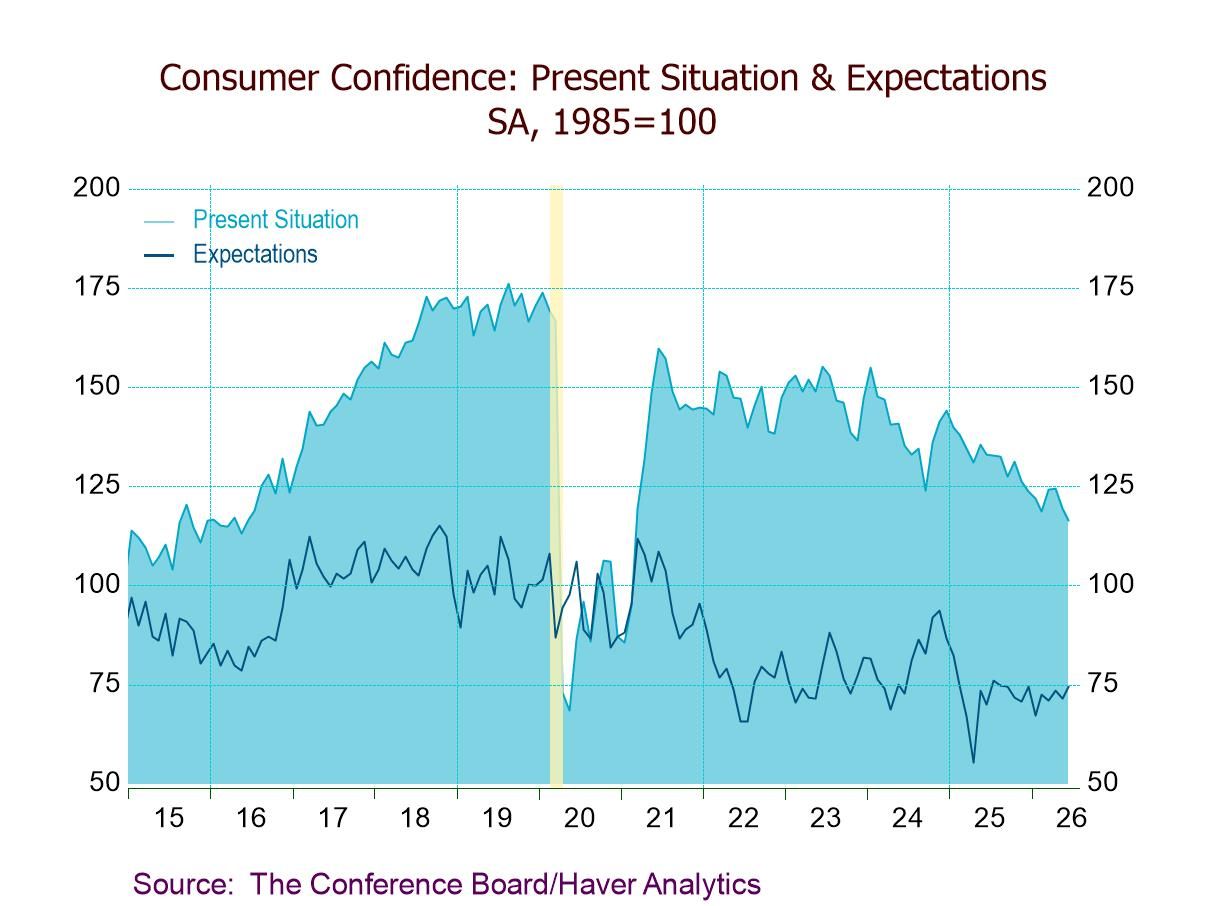 U.S. Consumer Confidence Rebounds in June from a Four-Month Low