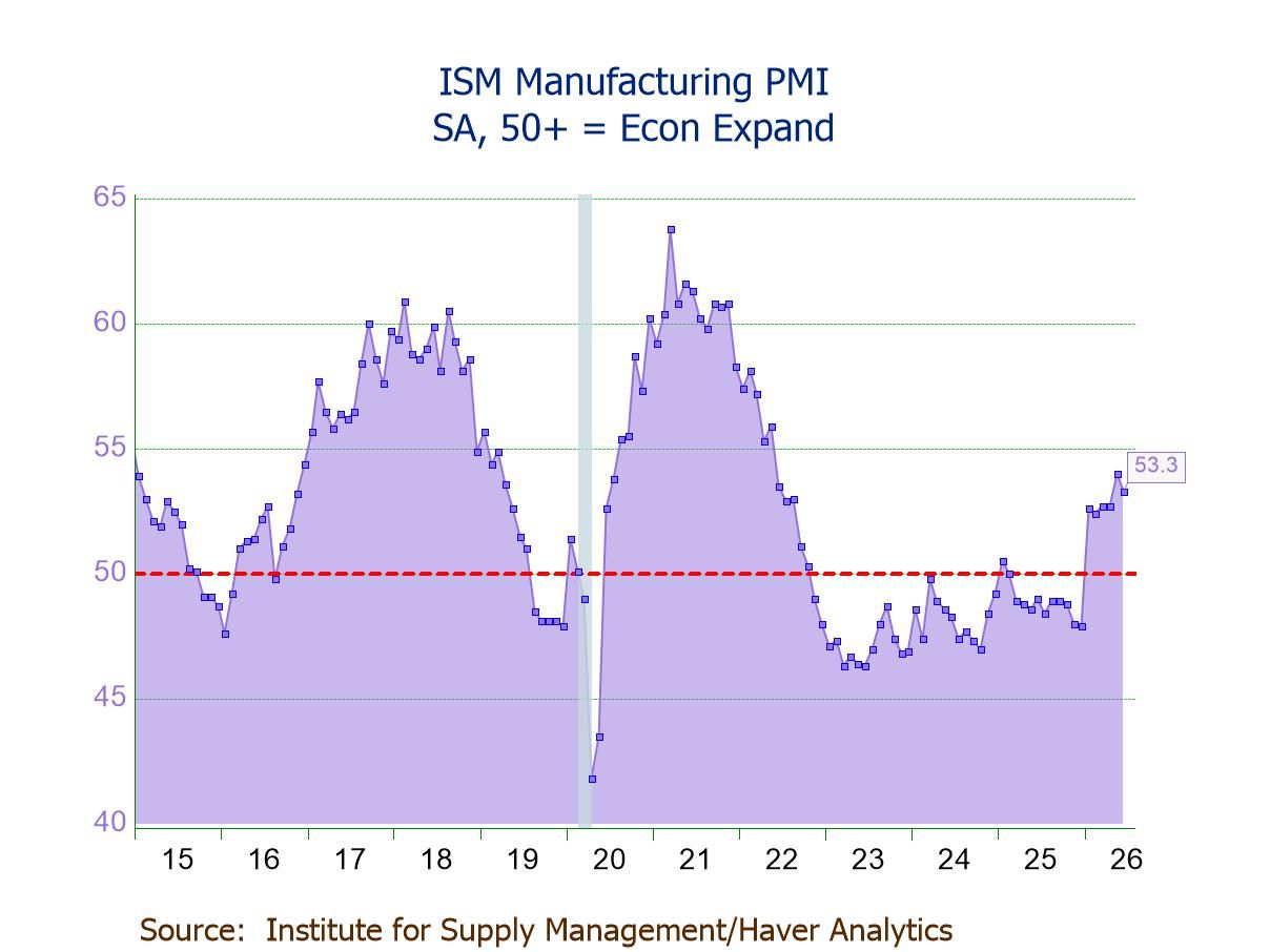 U.S. ISM Manufacturing PMI Still Expansionary in June; New Orders and Production Growing at a Slower Pace; Employment Contracting
