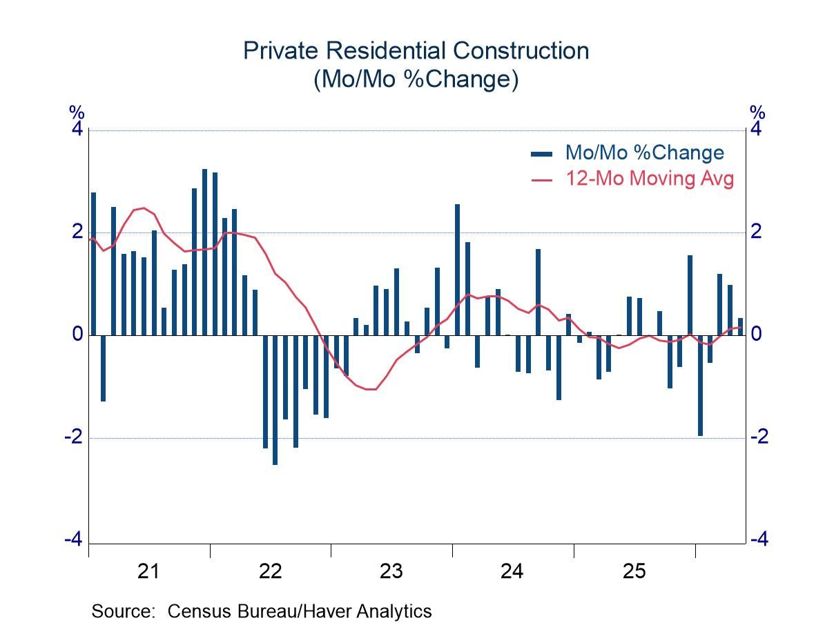Construction in May: Another Soft Reading