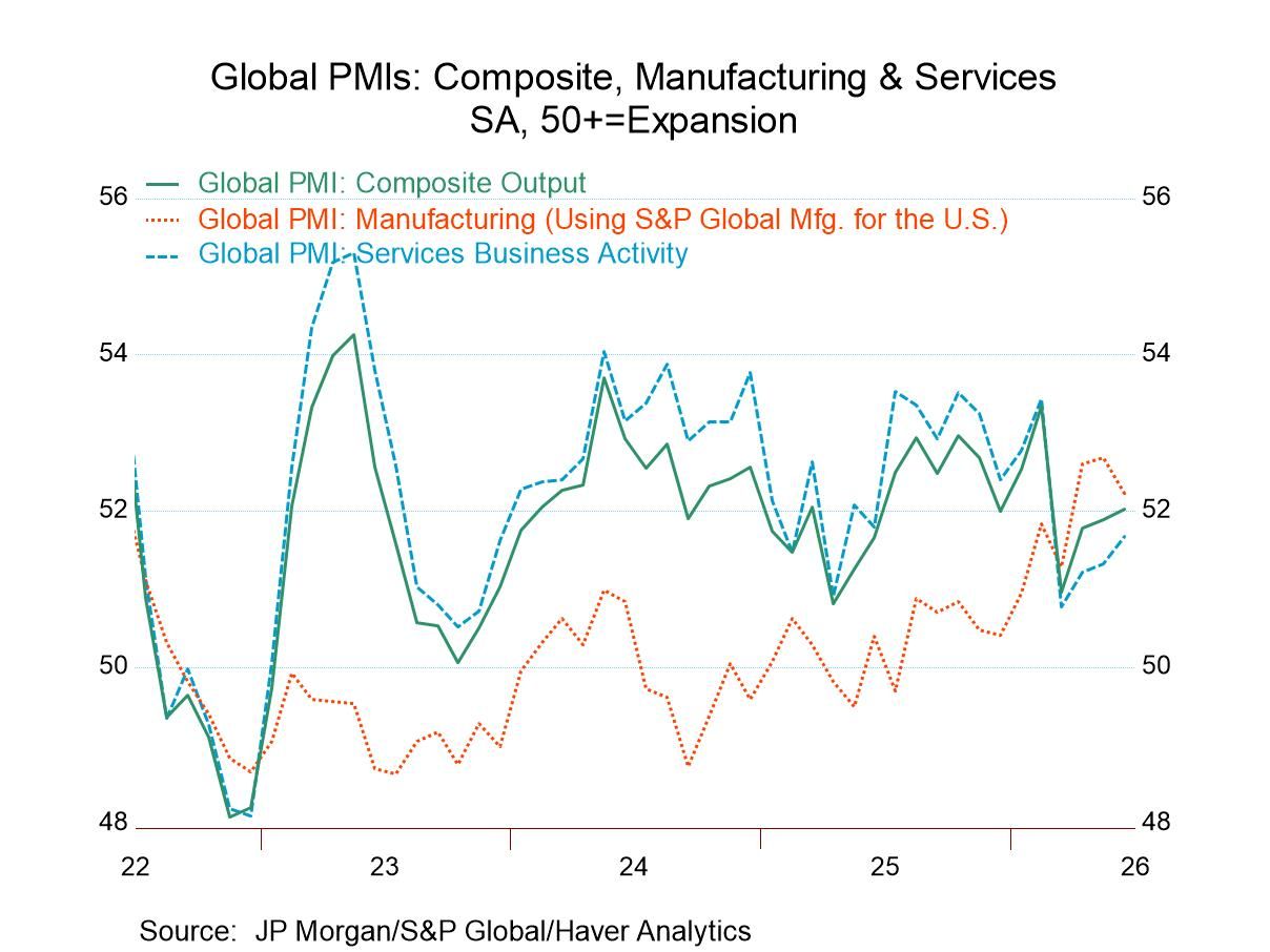 Globally S&P PMIs Gain a Modicum of Traction