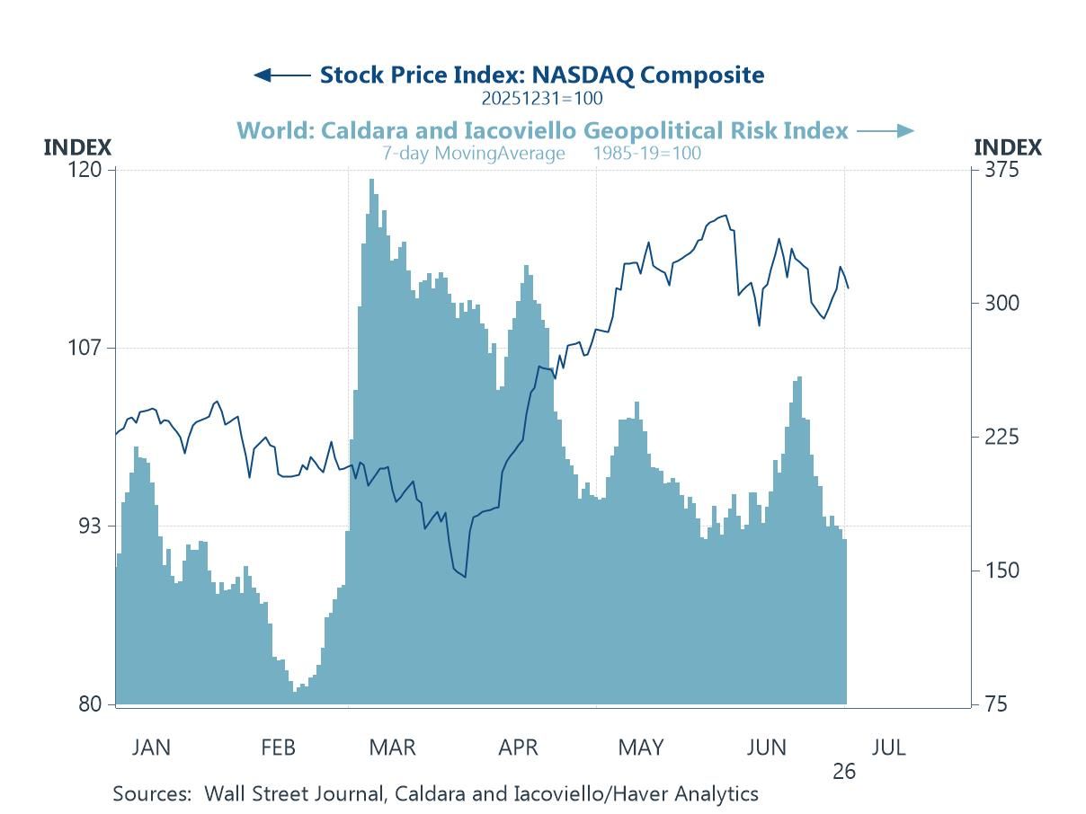 Economic Letter from Asia: Woah, We’re Halfway There
