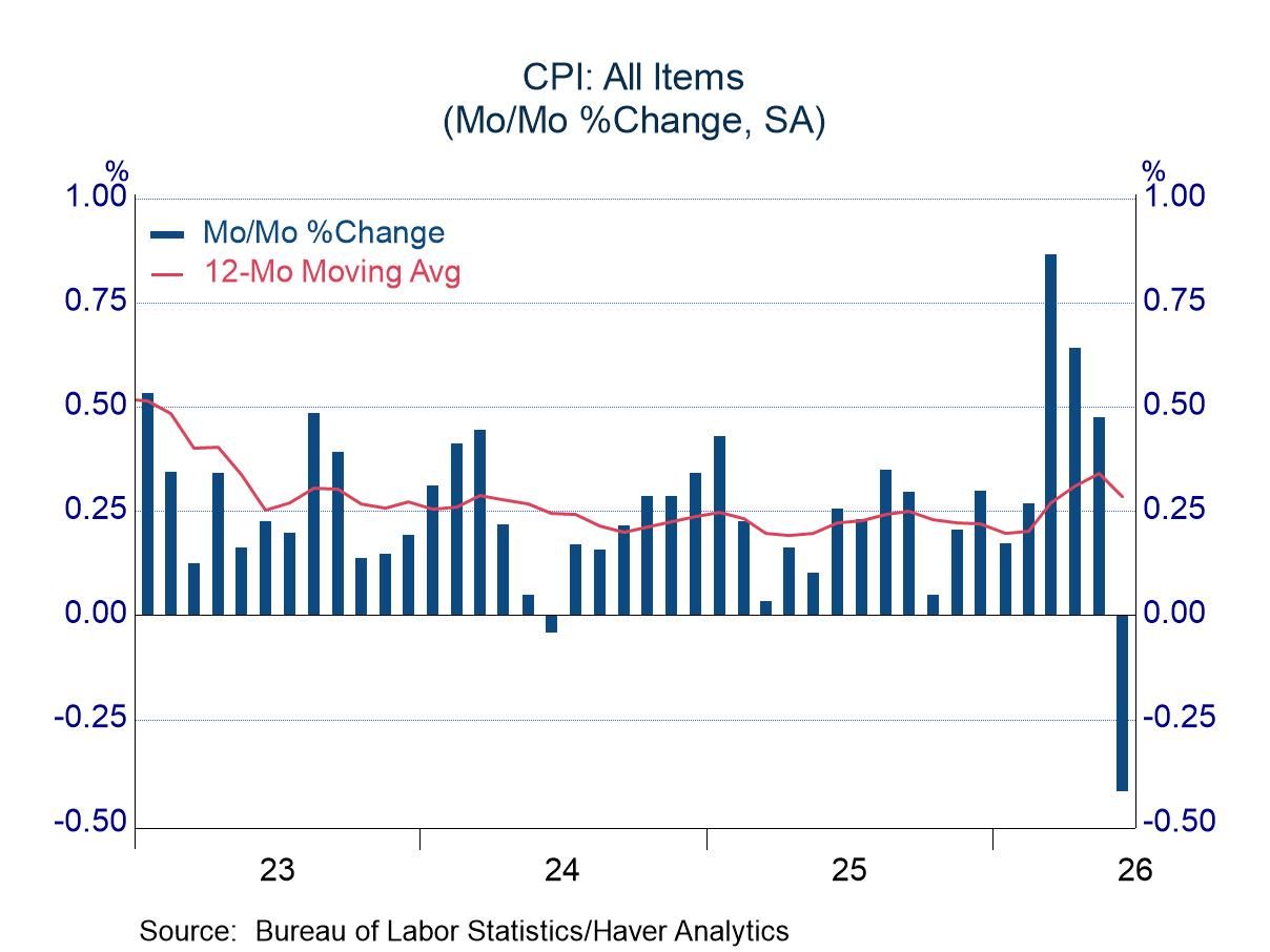 June CPI: Cooling Energy Prices and a Restrained Core Component