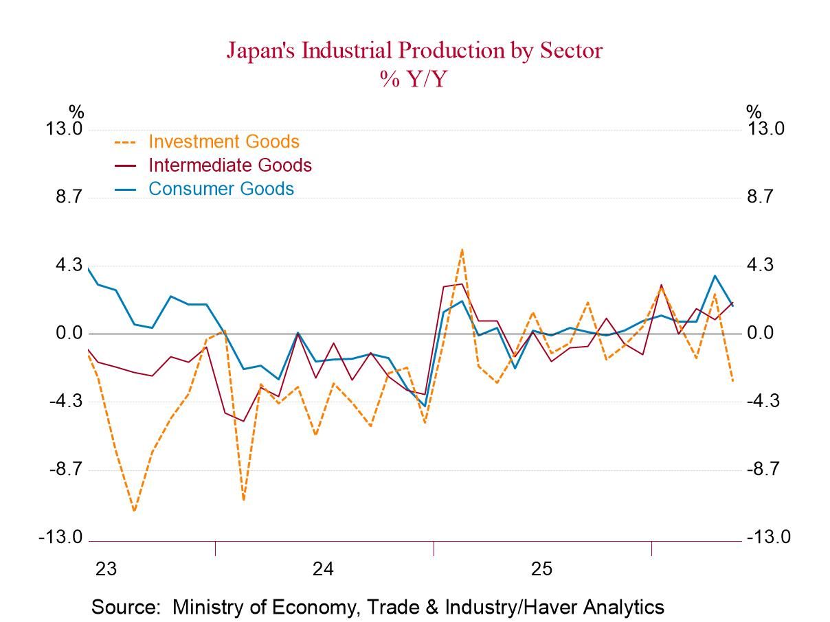 Japan’s IP Is Fighting Off Weak Trends