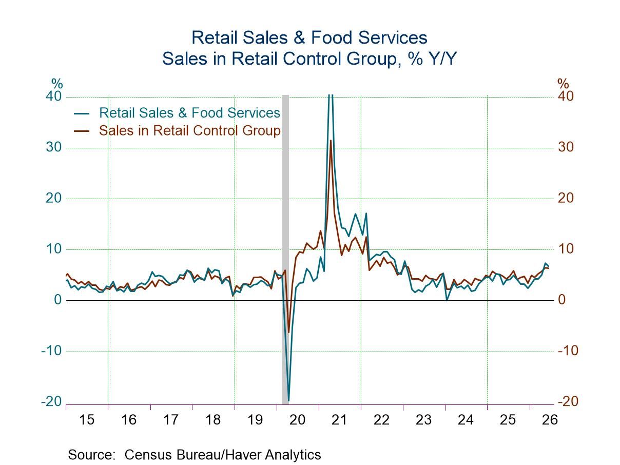 U.S. Retail Sales in June Slowed by Drop in Gasoline Sales