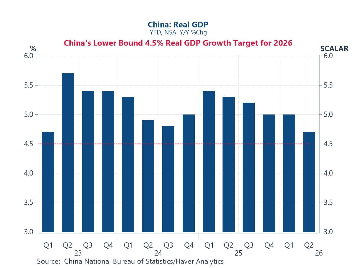 Economic Letter from Asia: Two Speed Ahead