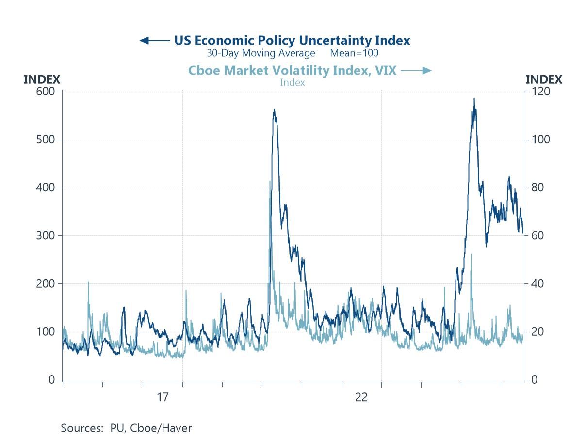 Charts of the Week: The Uneasy Calm
