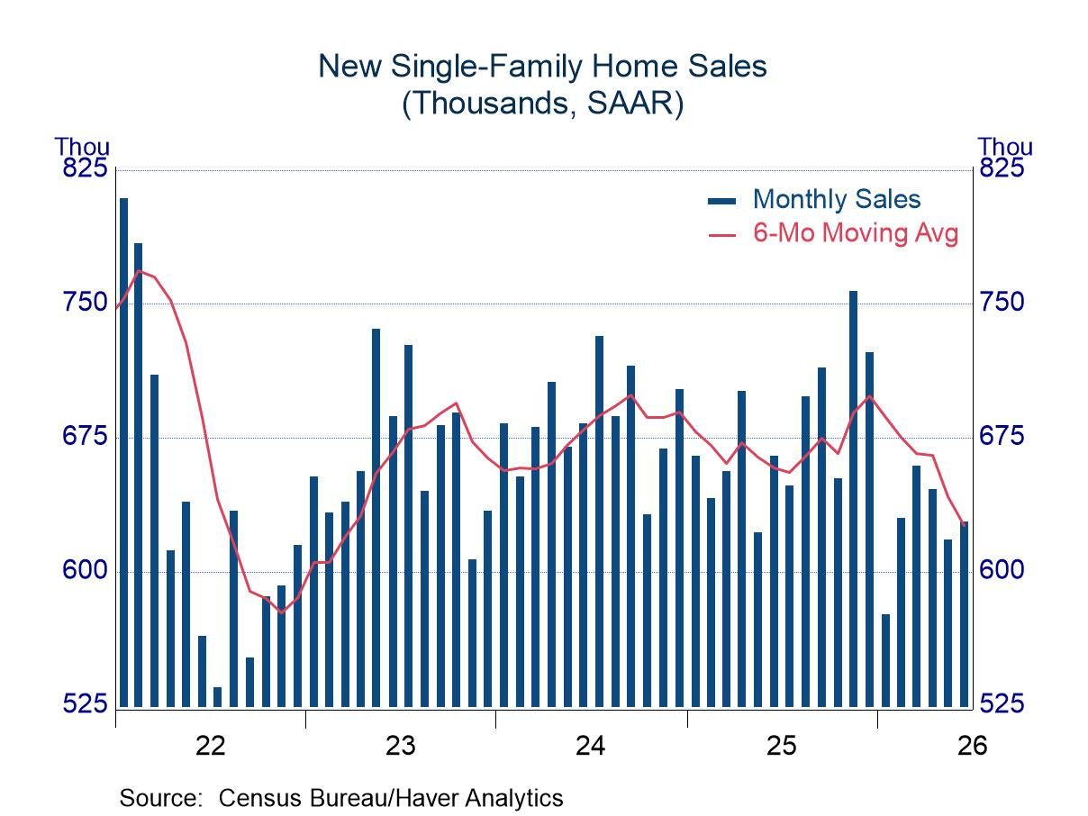 New Home Sales: Improvement in June, but a Still-Soft Performance