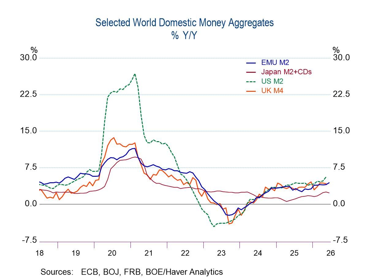 An Update on Withering Money Growth Metrics