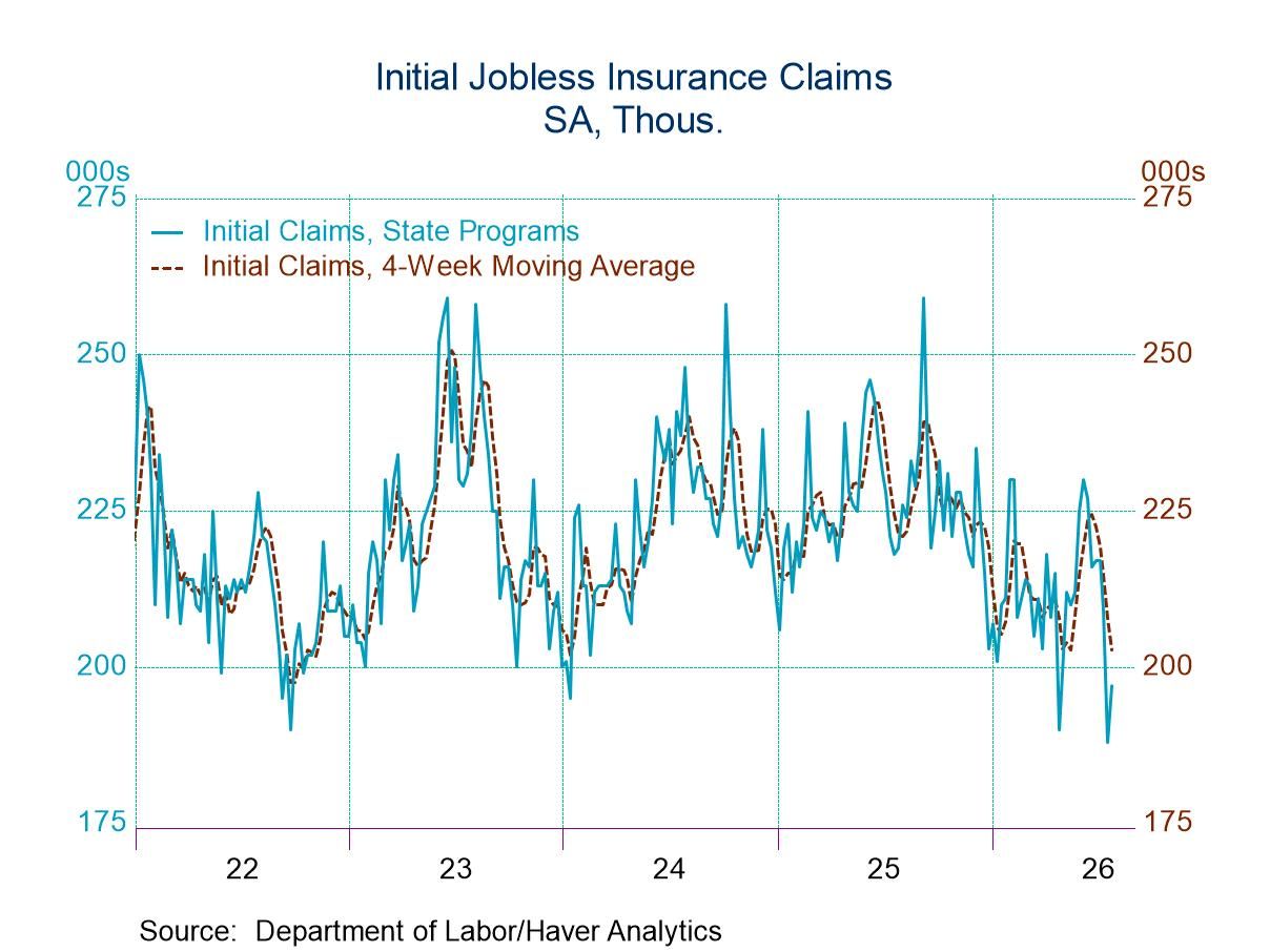 U.S. Initial Unemployment Claims Rose in the Week of July 25