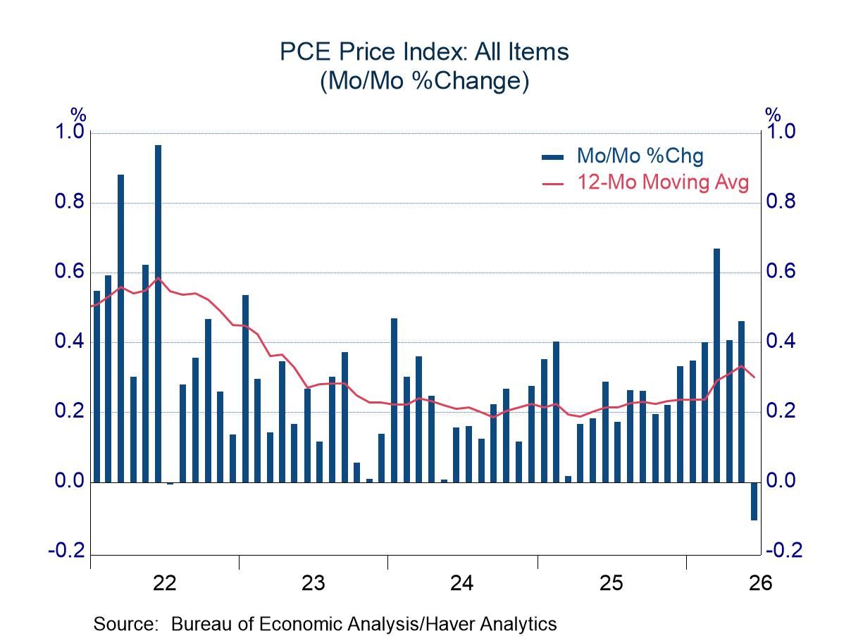 Personal Income, Consumption, and Prices in June