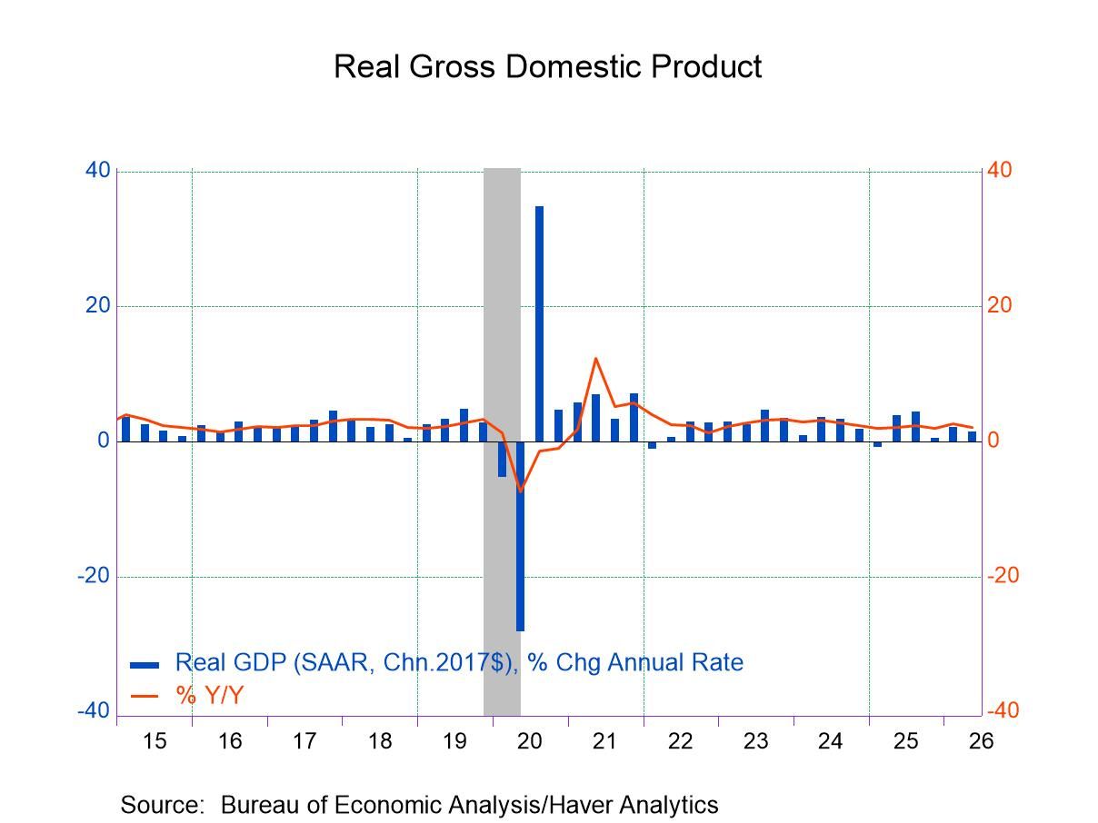 U.S. GDP Increased 1.5% in Q2