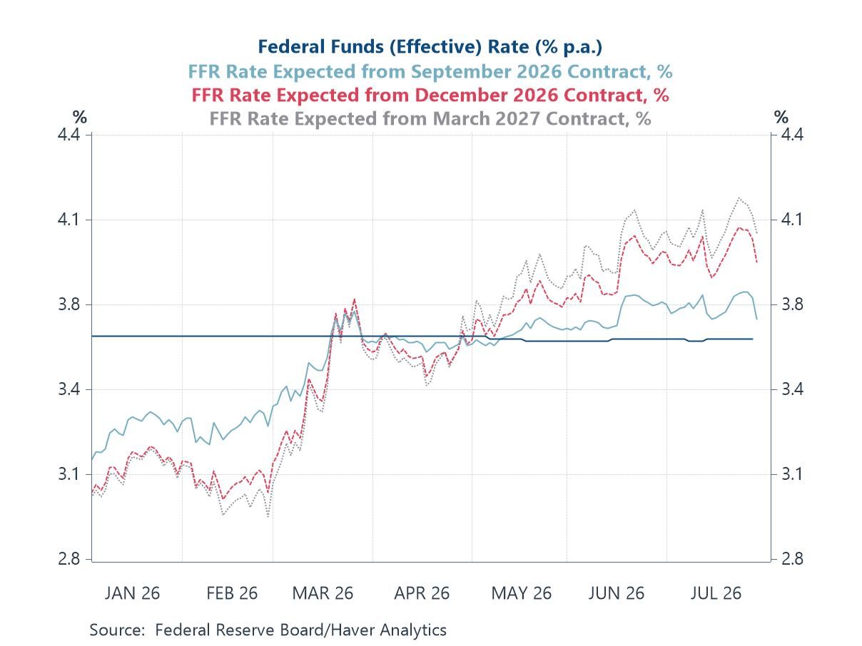 Charts of the Week: The Price of an Investment Boom