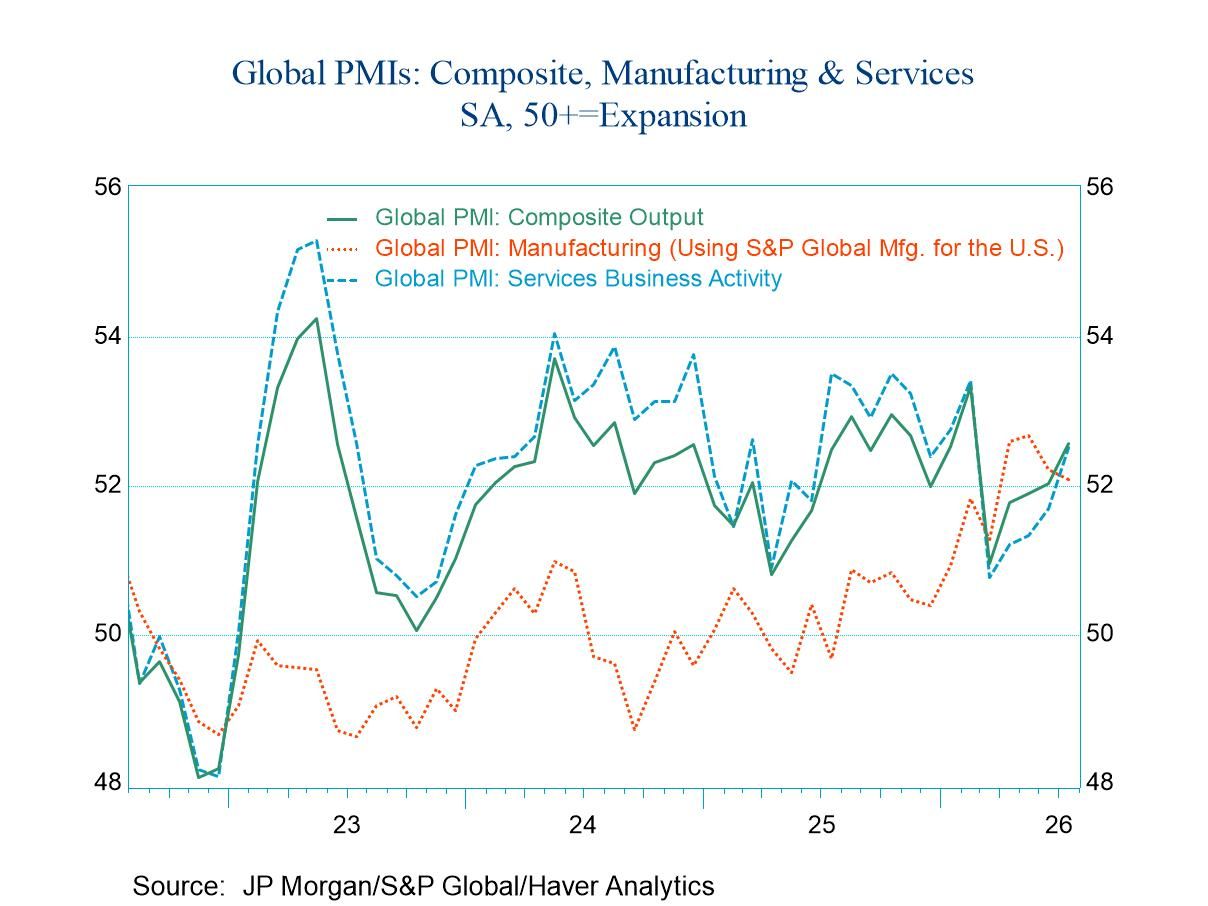 Total PMIs Show Confused Trends