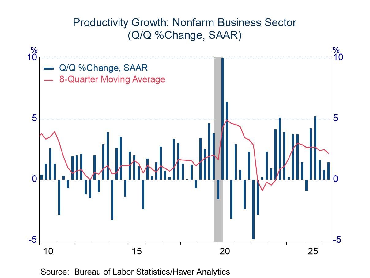 Productivity: Moderate Growth in Q2
