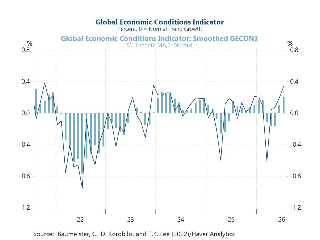 Charts of the Week: A Resilient World Economy, and Its Price