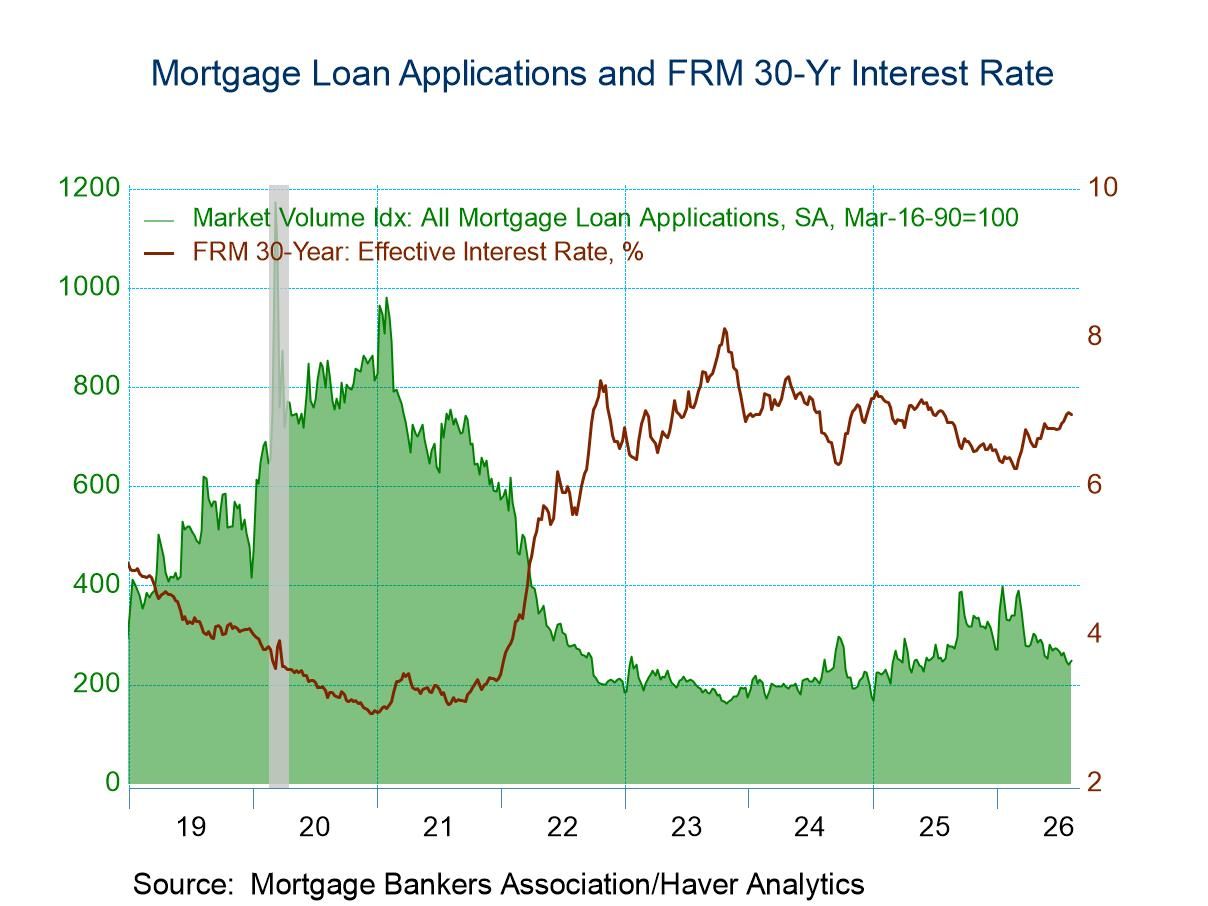 U.S. Mortgage Applications Rose in the August 7 Week