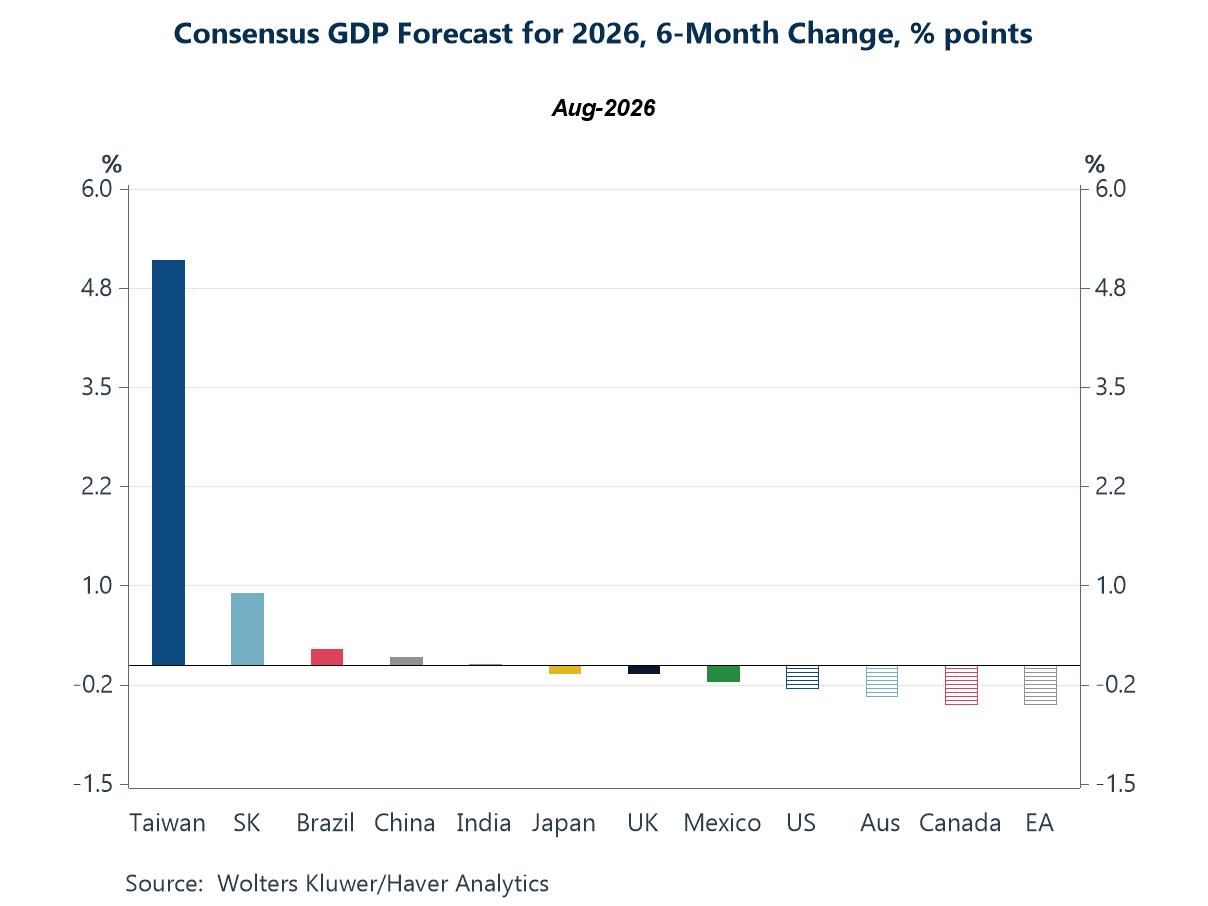 Charts of the Week: Beneath the Calm