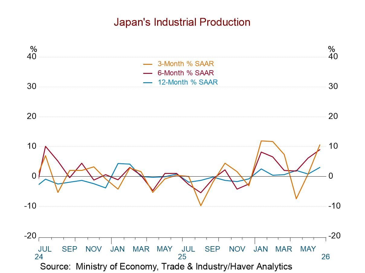 Japan’s IP Emerges as Stronger