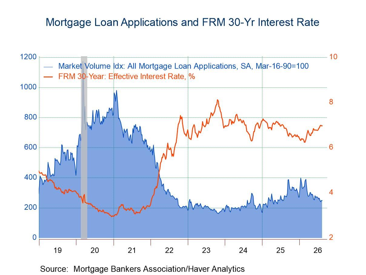 U.S. Mortgage Applications Edged Down in the August 14