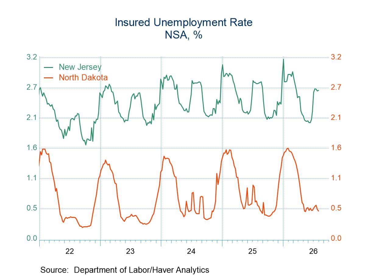 U.S. Initial Unemployment Claims Declined in the Week of August 15
