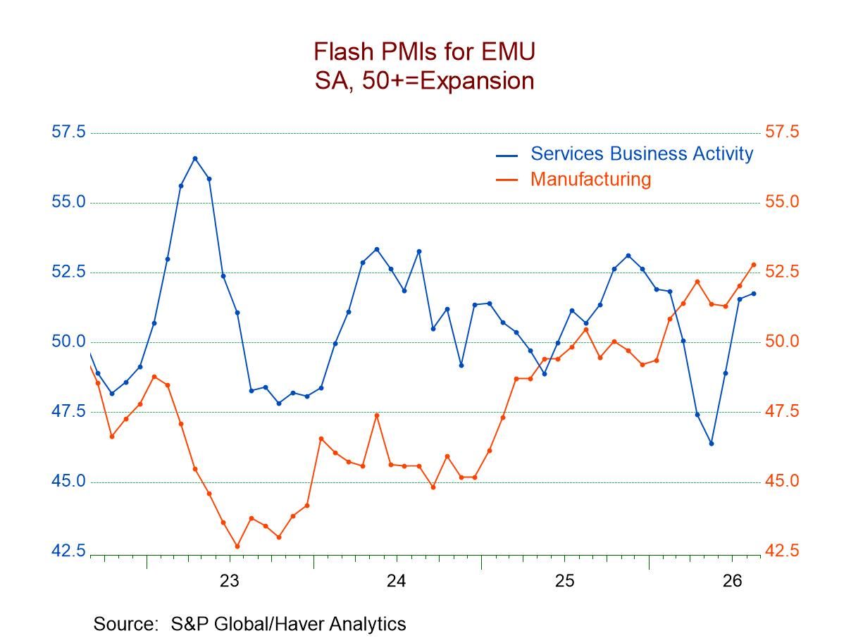Flash S&P PMIs Show Ongoing Improvement Amid Unsettled Geopolitics