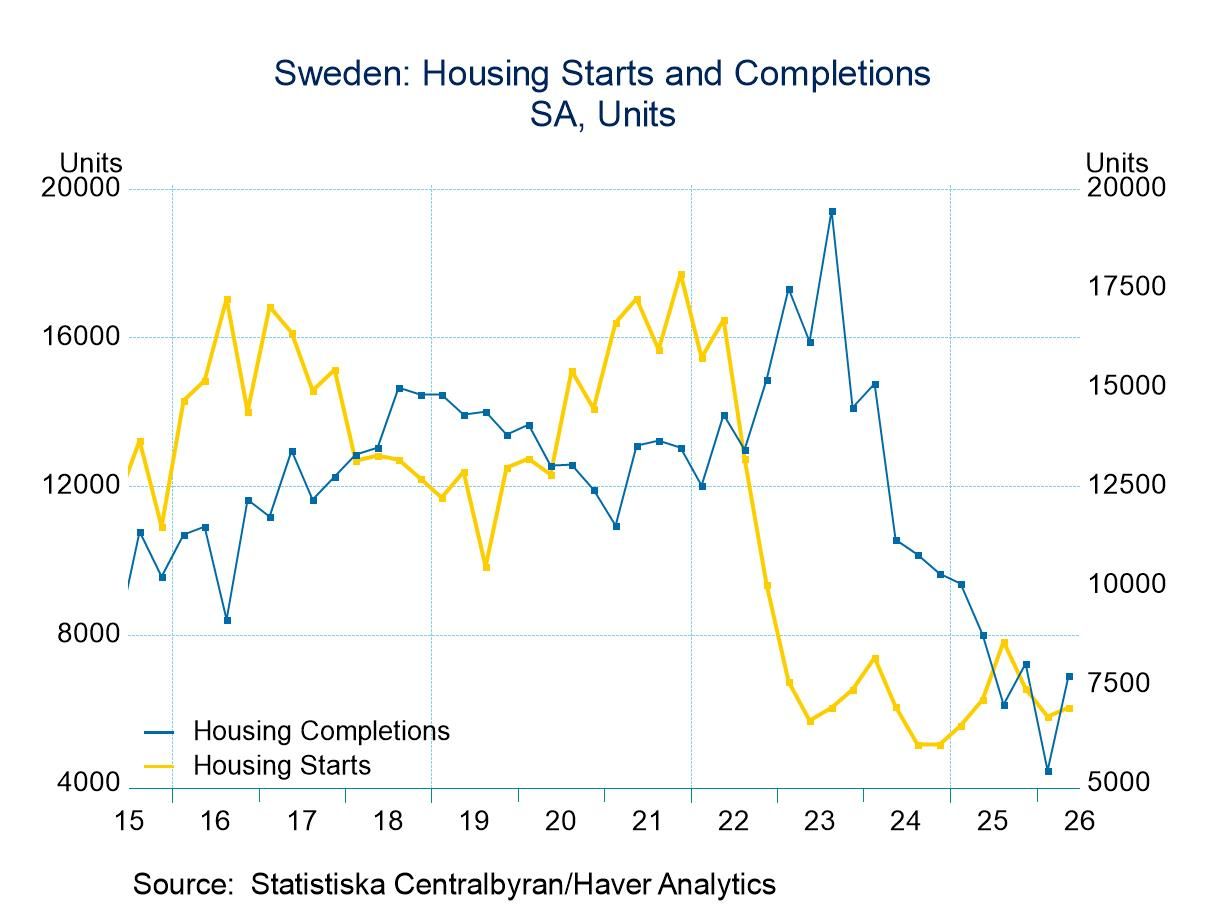 Sweden’s Housing Market Shows Signs of Life