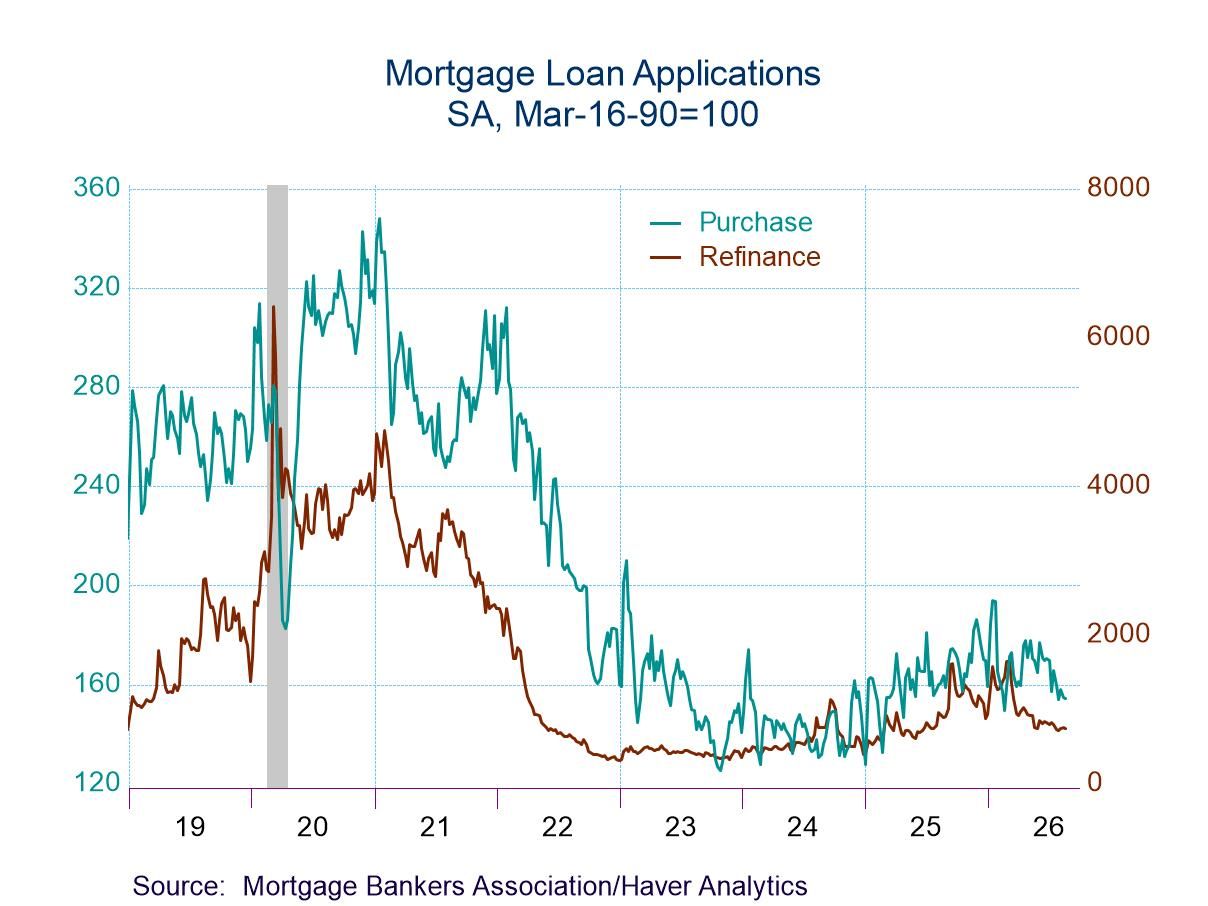 U.S. Mortgage Applications Fell in the August 21 Week